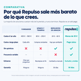 Repulso 2026™ Repelente Ultrasónico de Plagas: ahuyenta chinches, cucarachas, roedores y más de 14 plagas