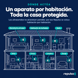 Repulso 2026™ Repelente Ultrasónico de Plagas: ahuyenta chinches, cucarachas, roedores y más de 14 plagas